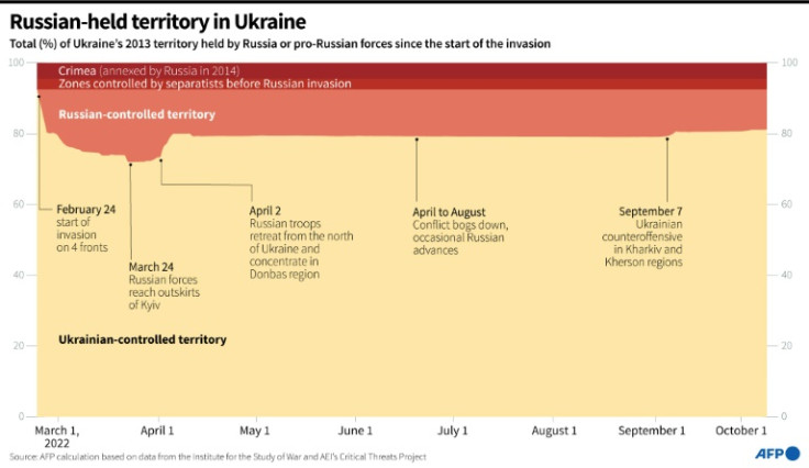 Russian-held territory in Ukraine