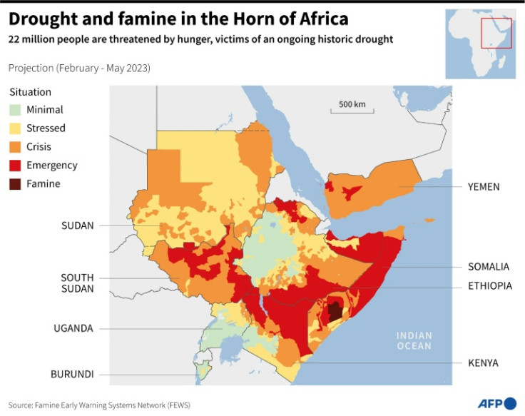 Drought and famine in the Horn of Africa