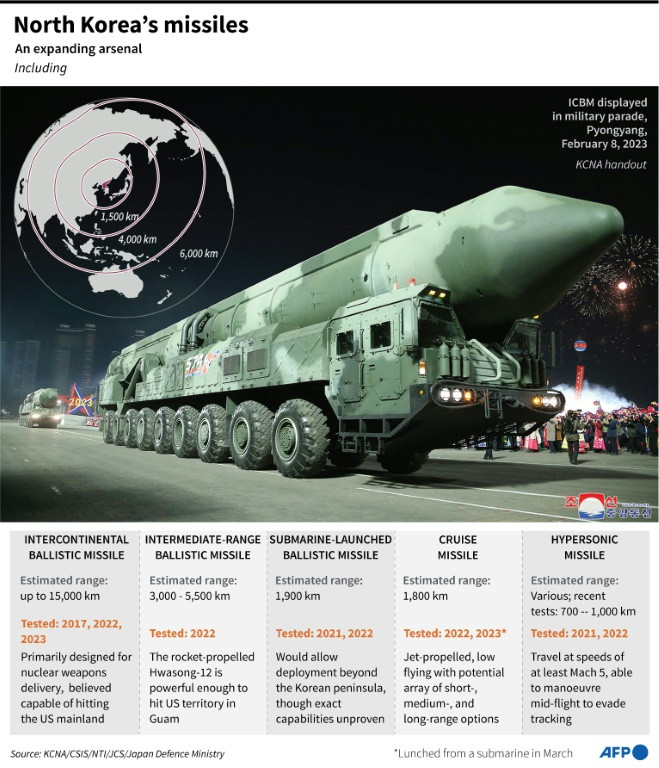 Factfile on North Korea's missile arsenal.