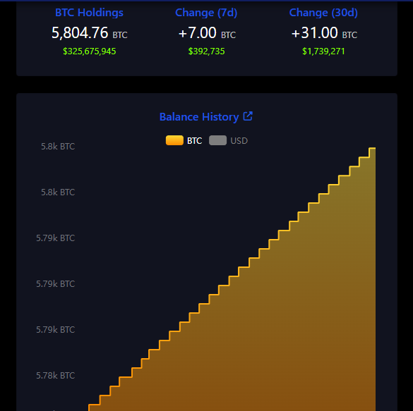 El Salvador BTC July 8 2024