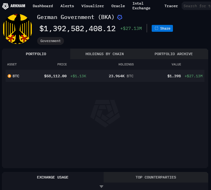 German govt wallet