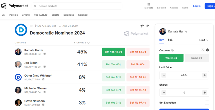 Polymarket Dem Nominee 2024