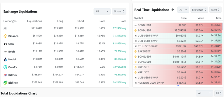 Crypto liquidations July 30 2024