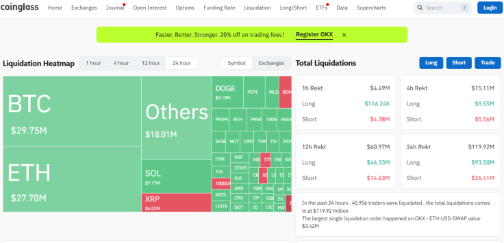 Crypto liquidations as of early July 31 2024