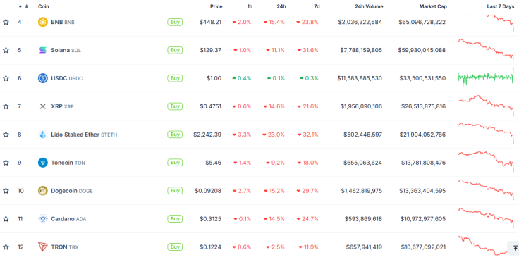 Crypto prices late Aug 4 2024