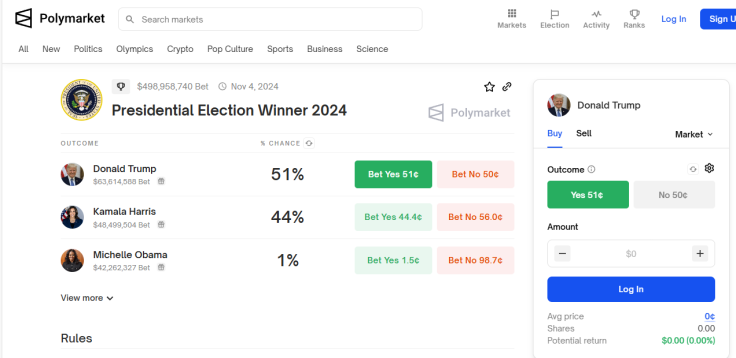 Polymarket Presidential Election 2024 as of Aug 4 2024
