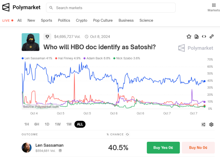 Polymarket Satoshi Nakamoto Oct 7 2024