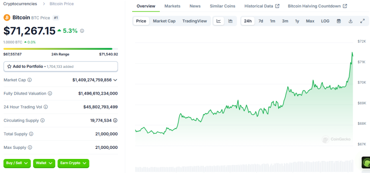 Bitcoin price late Oct 28 2024