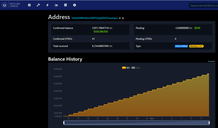 El Salvador BTC Nov 12 2024