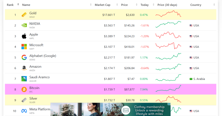 Assets market cap Nov 11 2024