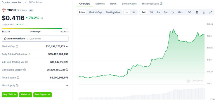 TRX price early Dec 4 2024