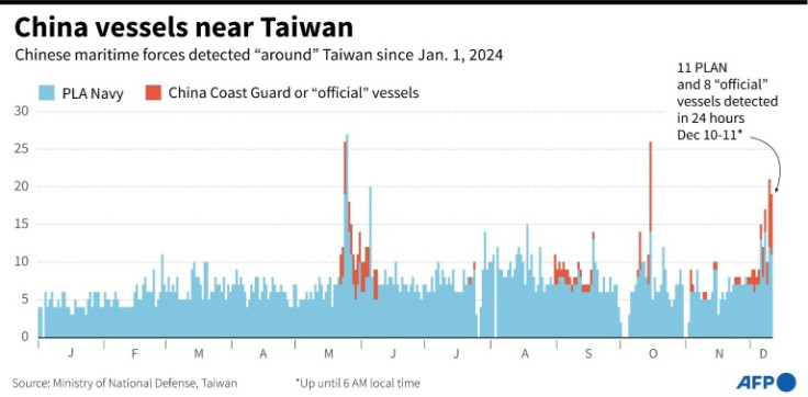 PLA Navy, China Coast Guard or ‘official’ vessels detected ‘around’ Taiwan*